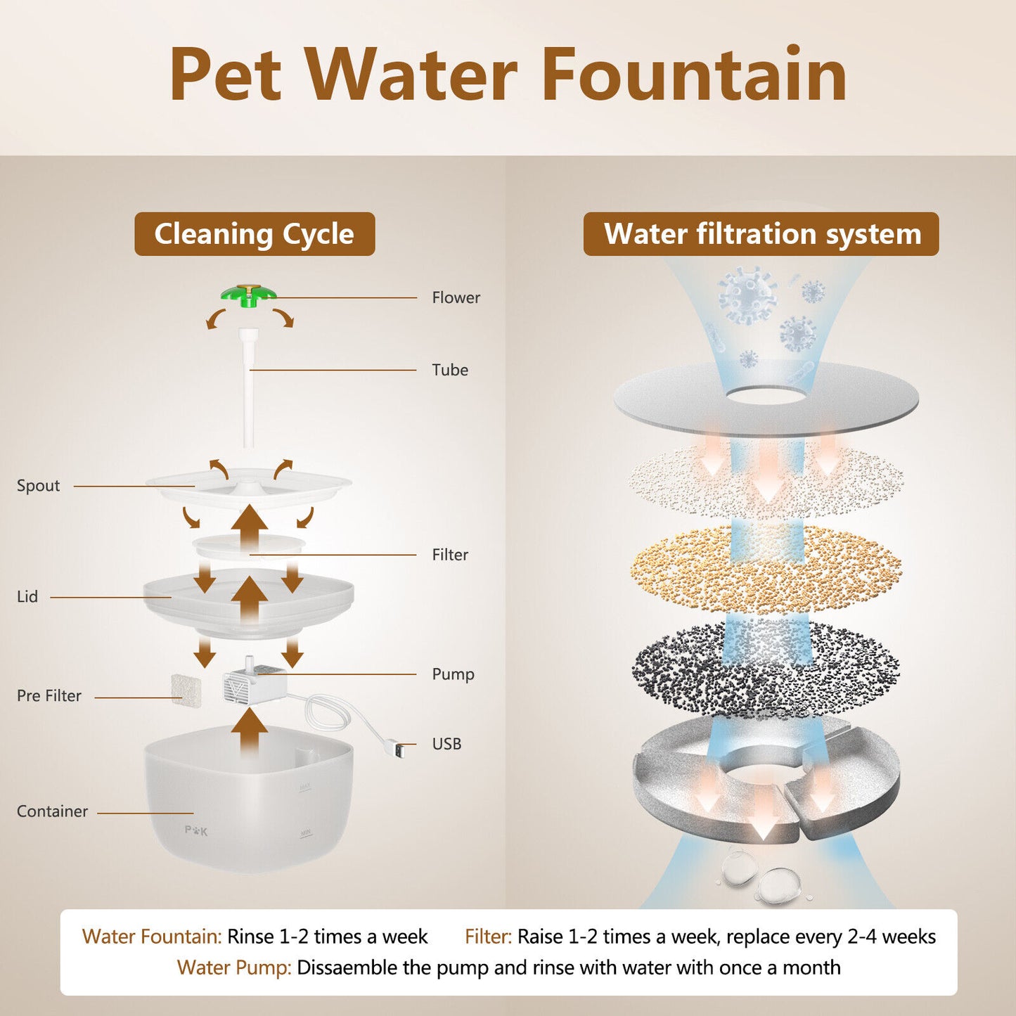 Automatischer Futter- und Wasserspender für Katzen und Hunde